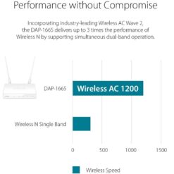 D-Link WiFi Wireless AC1200 Access Point Dual Band DAP-1665 07