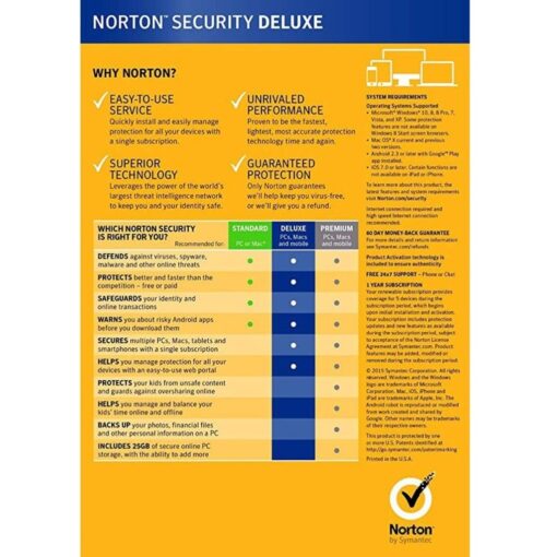 Norton Security Deluxe 2 Users 02