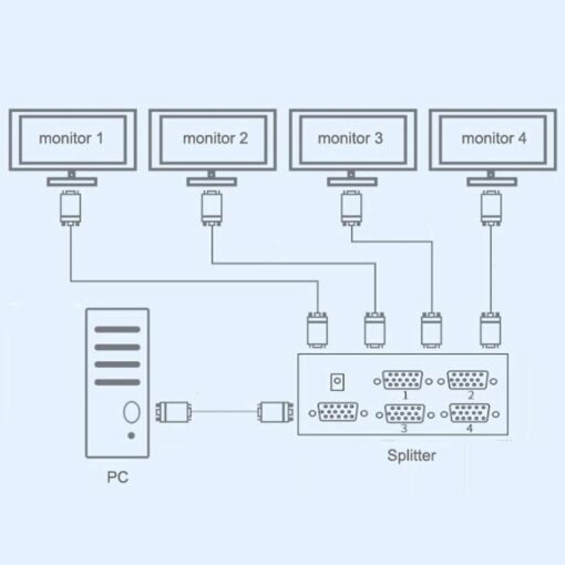 VGA Splitter 4 Ports