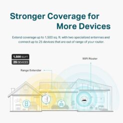 TP-Link Wi-Fi 6