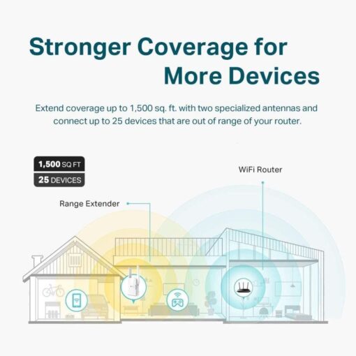 TP-Link Wi-Fi 6