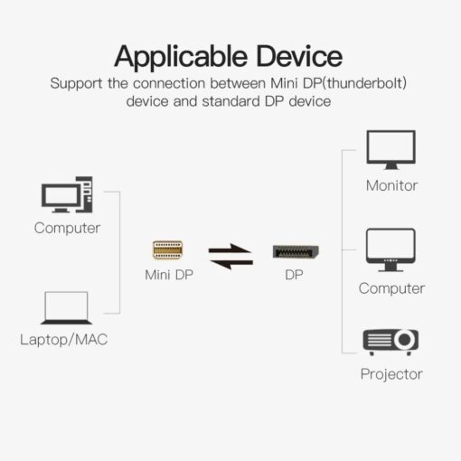 VENTION Mini DisplayPort to DisplayPort Cable DP1.2 - 2 Meter 05