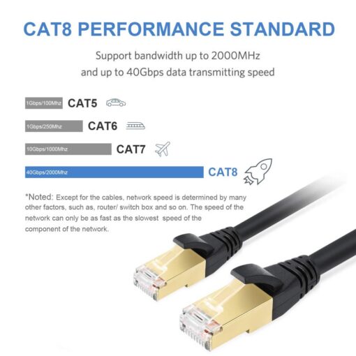 CAT8 RJ45 Ethernet Network Cable 40Gbps S/FTP - Image 4