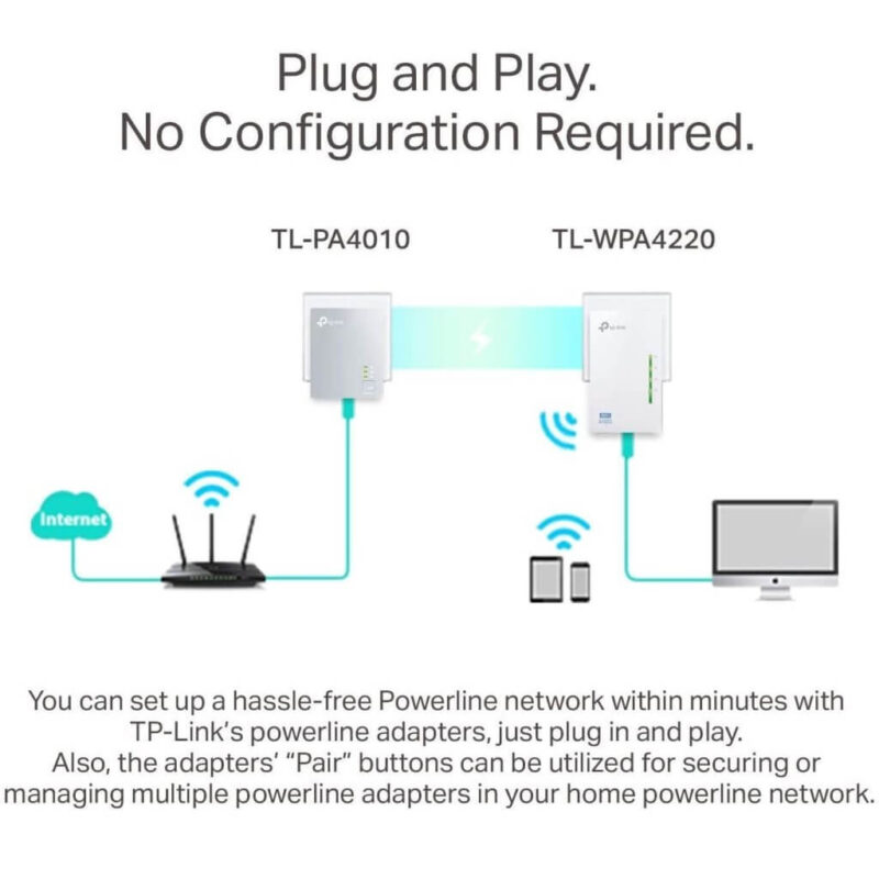 TPLink AV600 Powerline WiFi Extender Powerline Adapter With WiFi