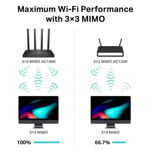 Tp-Link Archer C80 AC1900 Dual Band Wireless MU-Mimo Wi-Fi Router - Image 7