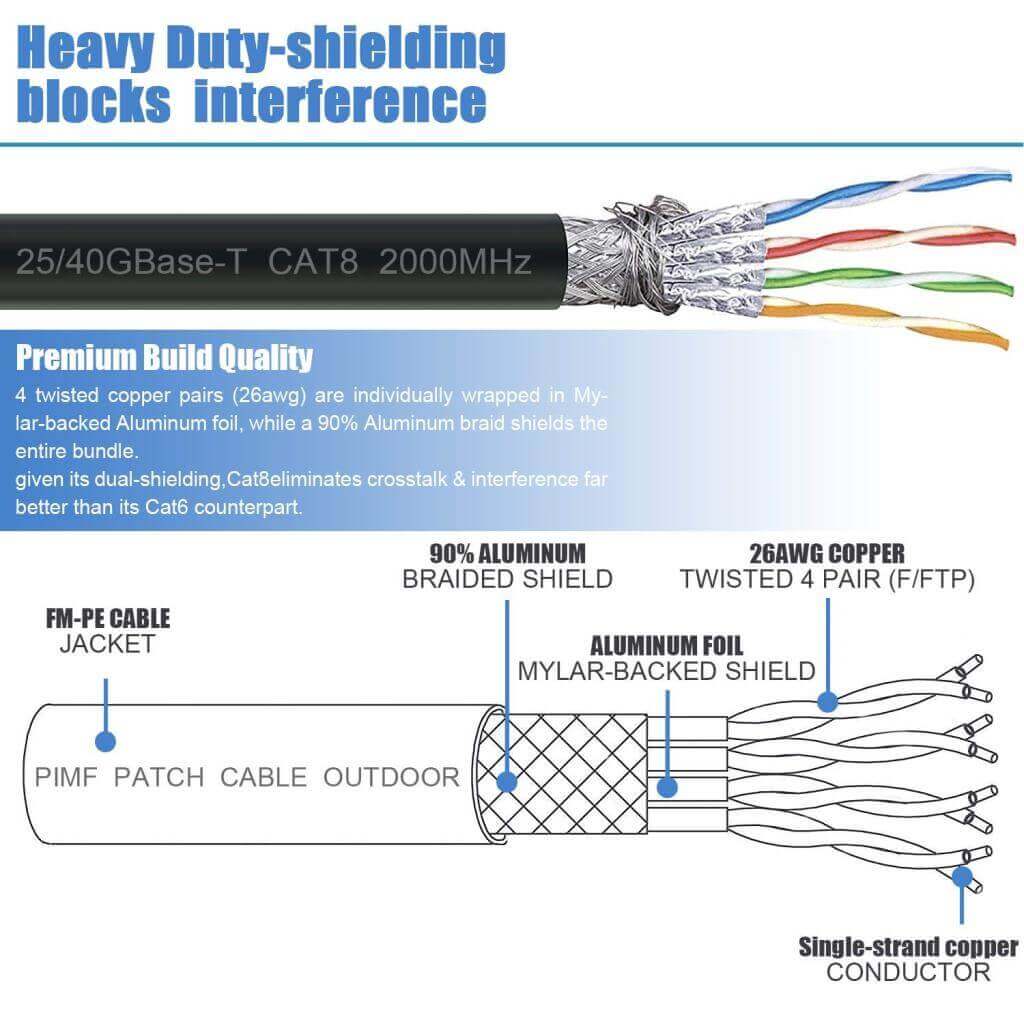 Full Shielding High Purity Pure Silver Core Ethernet Cable Cat 7 Cat 8  40Gbps 2000MHz Speed