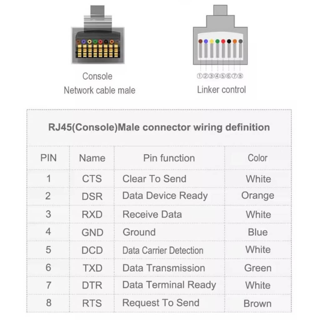 USB To RJ45 Male To Male Console Cable RS232 Serial Adapter - Image 4